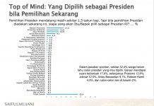 Survei : Ketum PRIMA Agus Jabo Priyono Masuk Deretan Calon Presiden Paling Dipilih Hasil survey Saiful Mujani Research Centre (SMRC) Agustus terbaru