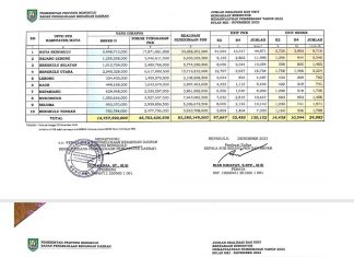 Realisasi Capaian Penerimaan Program PKB Tembus Rp 83.280.149.500