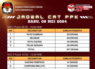 Bener Pengumuman Jadwal CAT PPK KPU Kota Bengkulu