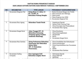 Besok, Pemkot Bengkulu Lakukan Gotong Royong Serentak Bersama Warga