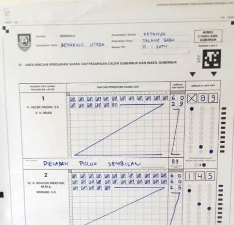 Dikandang Mi’an, Romer Menang Telak