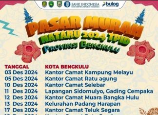 Pemkot Bengkulu Antisipasi Kenaikan Harga Pangan Jelang Nataru