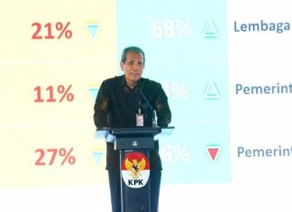 KPK Soroti Rapor Pemerintah Daerah