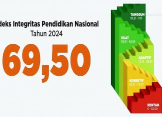 SPI Pendidikan 2024, KPK Ungkapkan Fakta Mengkhawatirkan