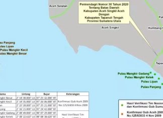 Menko Kumham Imipas: Kepmendagri 300.2.2 – 2138 Tahun 2025 bukan Penentu Batas Wilayah 4 Pulau