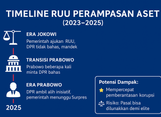 Nasib RUU Perampasan Aset di Persimpangan Jalan